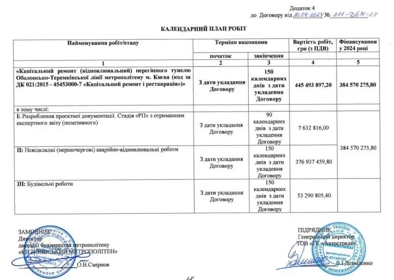 What was the price quoted by the companies for the repair of the emergency section of the metro in Kyiv: data from Prozorro